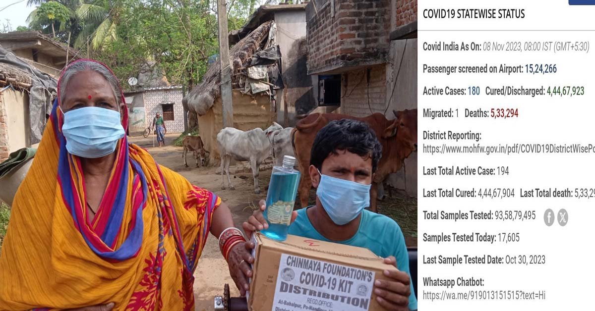 ଗତ କାଲି ୧୯୪ ରୁ ୧୮୦ କୁ ଖସିଛି ଦେଶରେ କରୋନା ଆକ୍ଟିଭ କେସ୍ : ୧୩୨୮ ଦିନରେ ଚିନ୍ମୟ ପହଞ୍ଚିଛି ଫାଉଣ୍ଡେସନର ନିରବଚ୍ଛିନ୍ନ ପ୍ରକ୍ରିୟାରେ କୋଭିଡ୍ କିଟ୍ ଓ ରିଲିଫ୍ ବଣ୍ଟନ କାର୍ଯ୍ୟକ୍ରମ !!!